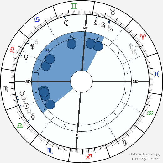 Yves Navarre wikipedie, horoscope, astrology, instagram