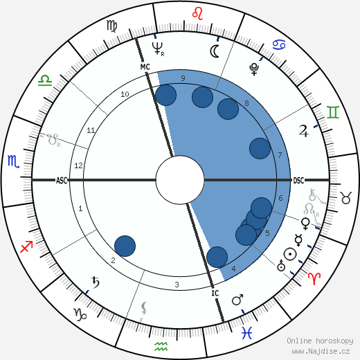 Yves Rocher wikipedie, horoscope, astrology, instagram