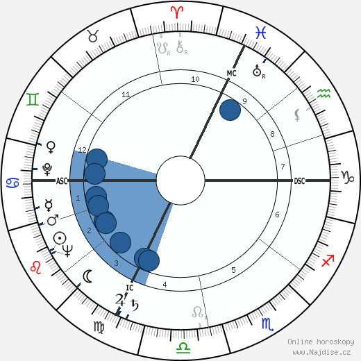 Yves Vincent wikipedie, horoscope, astrology, instagram