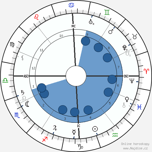 Yvette Guilbert wikipedie, horoscope, astrology, instagram