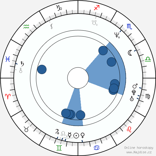 Yvette Lee Bowser wikipedie, horoscope, astrology, instagram