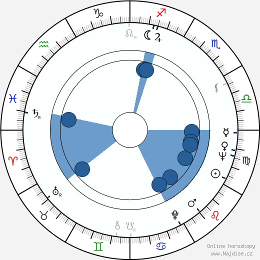 Yvette Vickers wikipedie, horoscope, astrology, instagram