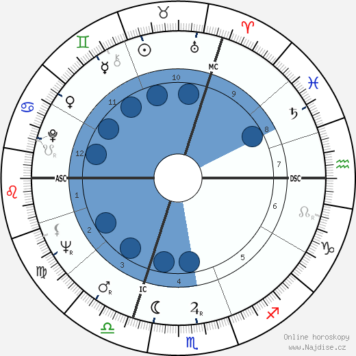 Yvon Douis wikipedie, horoscope, astrology, instagram