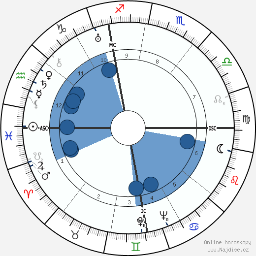 Yvonne Brassart wikipedie, horoscope, astrology, instagram