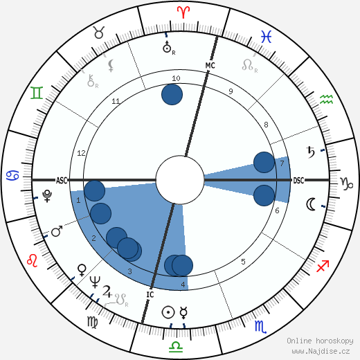 Yvonne Burke wikipedie, horoscope, astrology, instagram