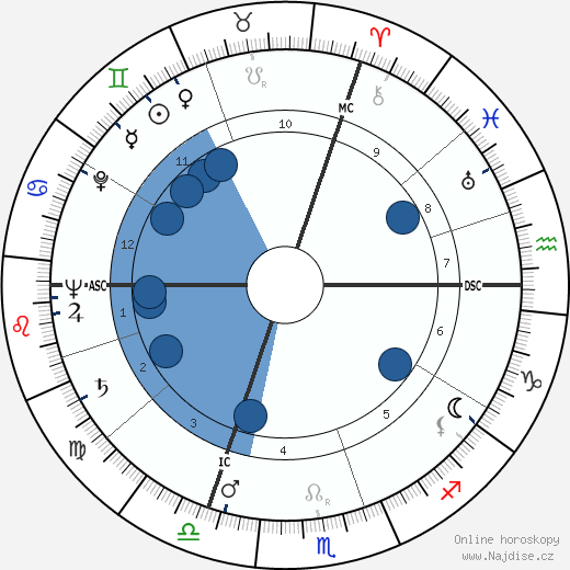 Yvonne Clech wikipedie, horoscope, astrology, instagram