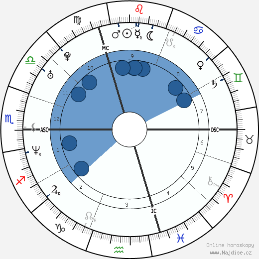 Yvonne De Bark wikipedie, horoscope, astrology, instagram
