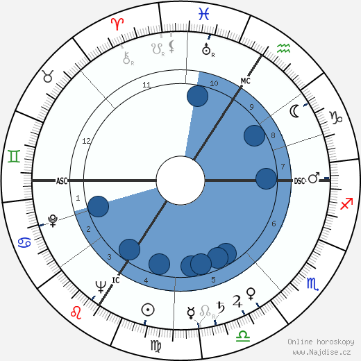 Yvonne De Carlo wikipedie, horoscope, astrology, instagram