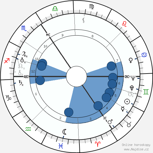 Yvonne de Gaulle wikipedie, horoscope, astrology, instagram