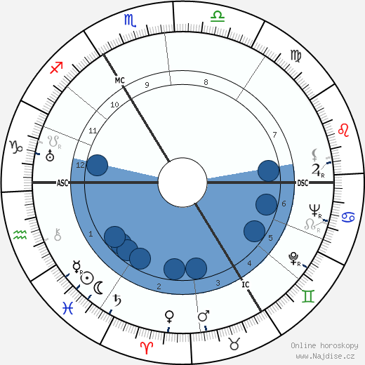 Yvonne Godard wikipedie, horoscope, astrology, instagram