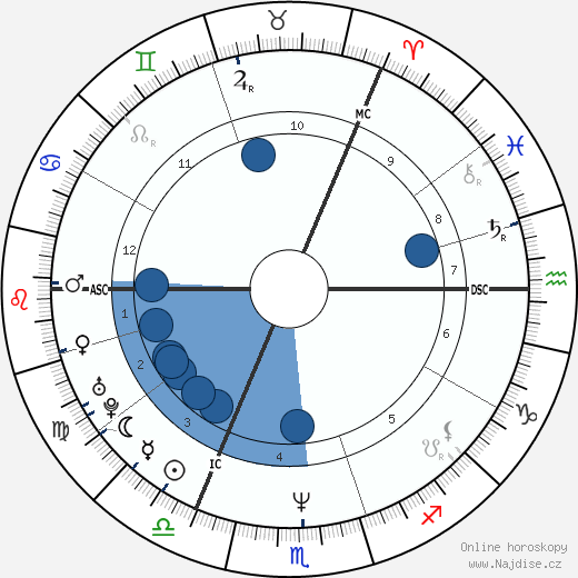 Yvonne Murray wikipedie, horoscope, astrology, instagram
