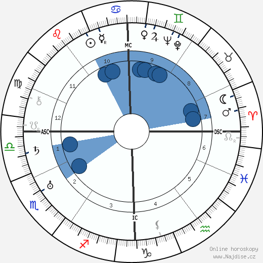 Yvonne Printemps wikipedie, horoscope, astrology, instagram