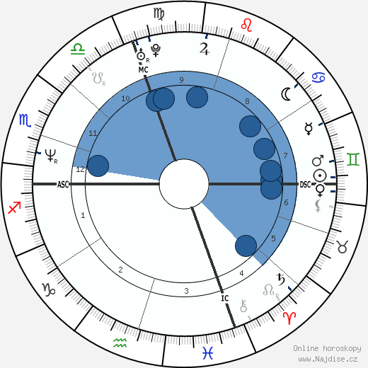 Zacarias Moussaoui wikipedie, horoscope, astrology, instagram