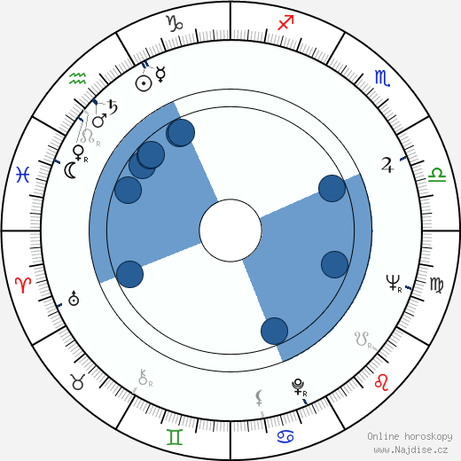 Zacarias wikipedie, horoscope, astrology, instagram
