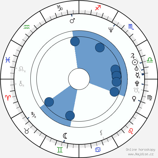 Zach Galifianakis wikipedie, horoscope, astrology, instagram