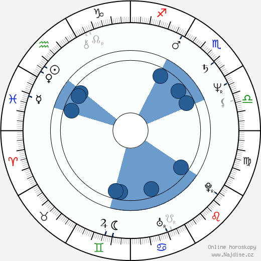 Zach Grenier wikipedie, horoscope, astrology, instagram