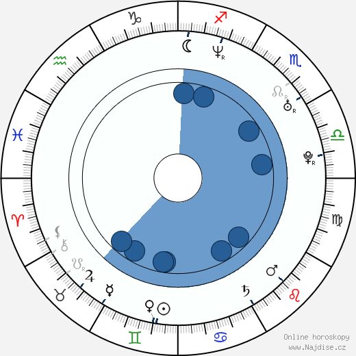 Zach Hanks wikipedie, horoscope, astrology, instagram
