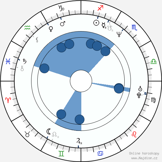 Zacharias Preen wikipedie, horoscope, astrology, instagram