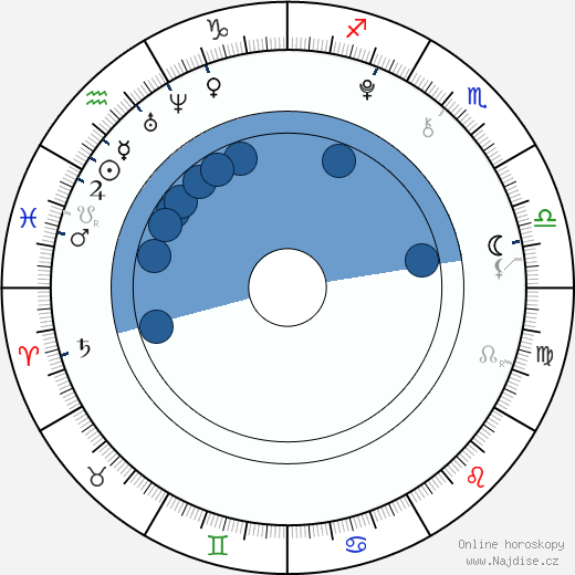 Zachary Gordon wikipedie, horoscope, astrology, instagram