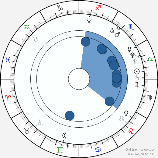Zachary Levi wikipedie, horoscope, astrology, instagram