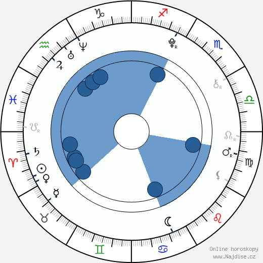 Zachary Pauliks wikipedie, horoscope, astrology, instagram
