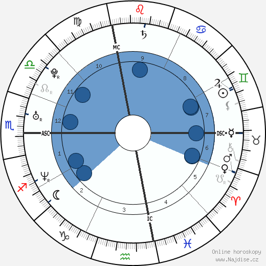 Zachary Quinto wikipedie, horoscope, astrology, instagram