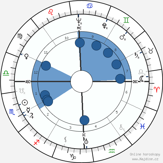 Zachary Reynolds wikipedie, horoscope, astrology, instagram