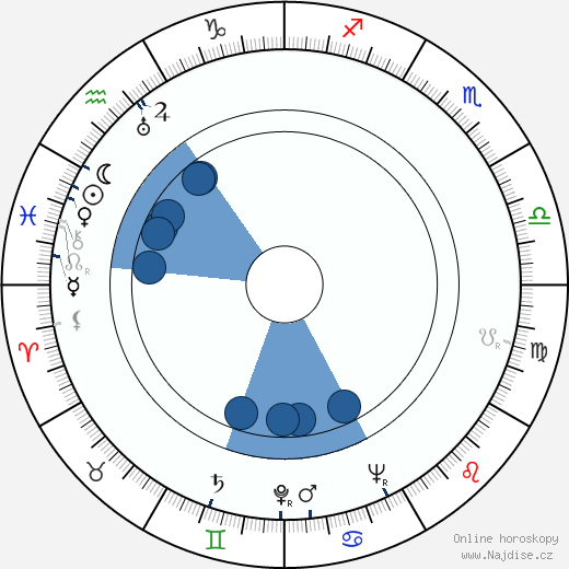 Zachary Scott wikipedie, horoscope, astrology, instagram