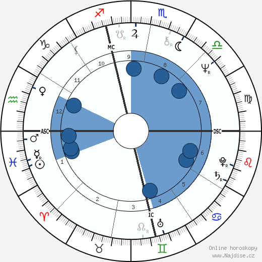 Zachary Zorn wikipedie, horoscope, astrology, instagram
