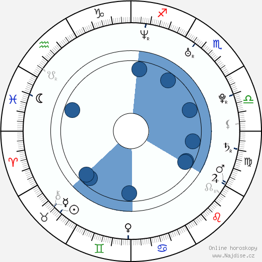 Zack Silva wikipedie, horoscope, astrology, instagram