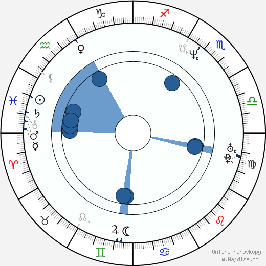 Zack Snyder wikipedie, horoscope, astrology, instagram