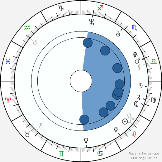 Zahary Baharov wikipedie, horoscope, astrology, instagram
