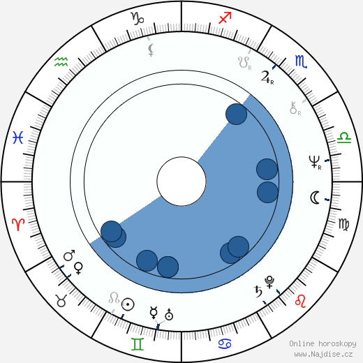 Zahi Hawass wikipedie, horoscope, astrology, instagram