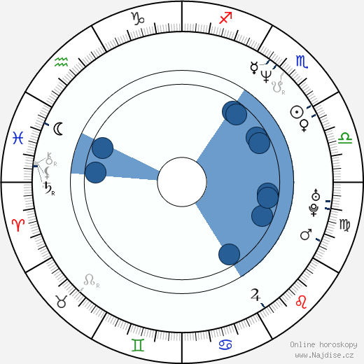Zahn McClarnon wikipedie, horoscope, astrology, instagram