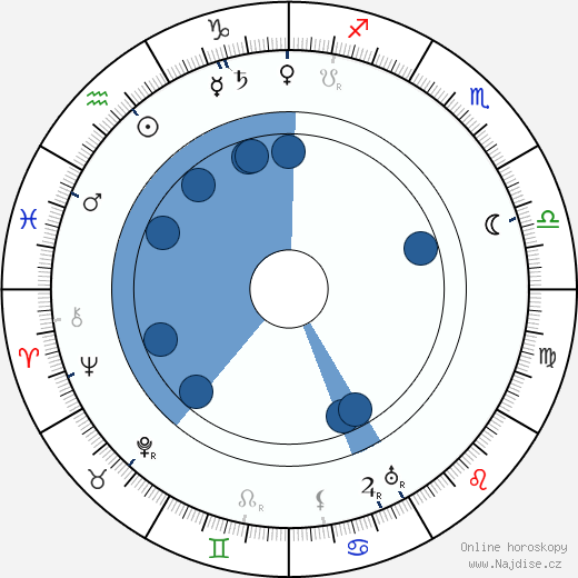 Zane Grey wikipedie, horoscope, astrology, instagram
