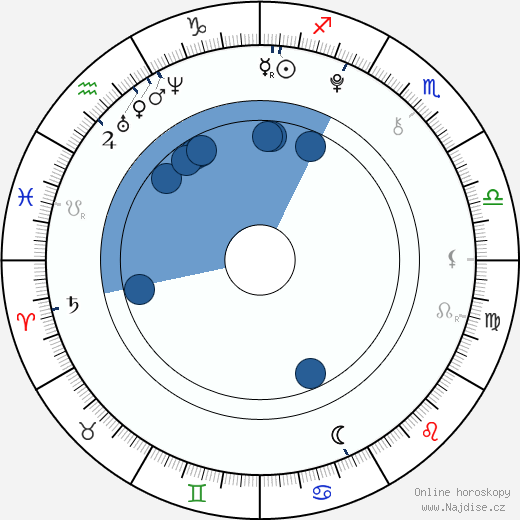 Zara Larsson wikipedie, horoscope, astrology, instagram