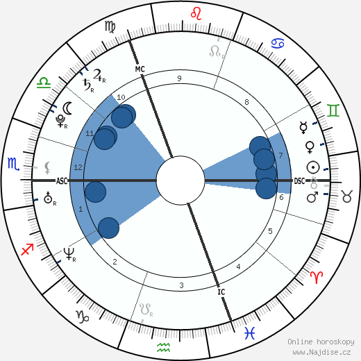 Zara Phillips wikipedie, horoscope, astrology, instagram