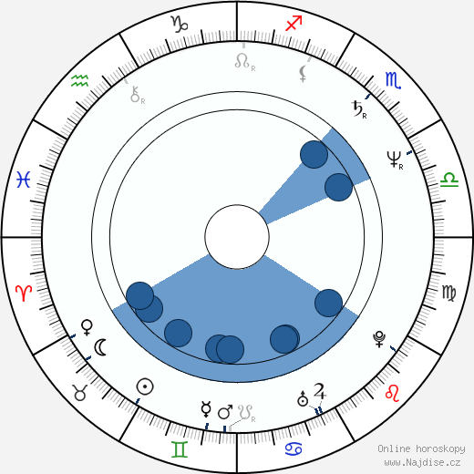 Zbigniew Preisner wikipedie, horoscope, astrology, instagram
