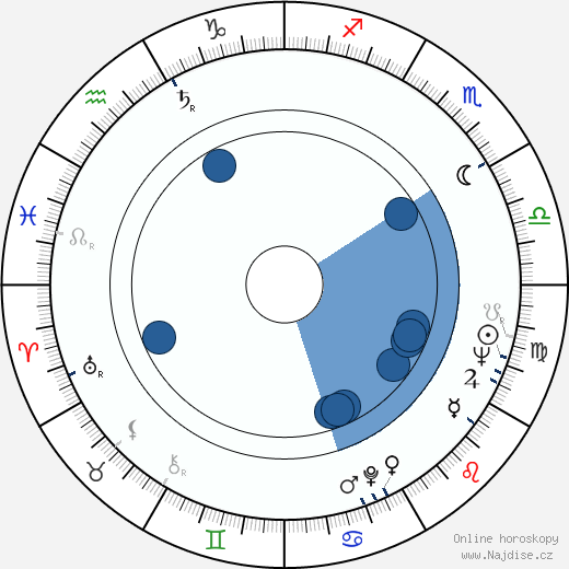 Zdzislaw Szymborski wikipedie, horoscope, astrology, instagram