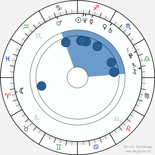 Zeb Newman wikipedie, horoscope, astrology, instagram