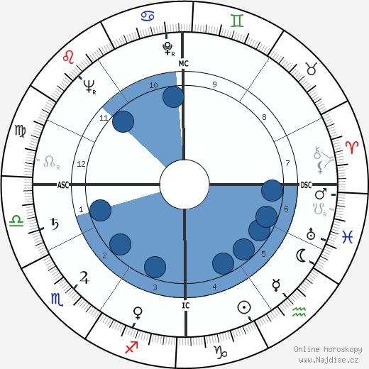 Zeffiro Furiassi wikipedie, horoscope, astrology, instagram