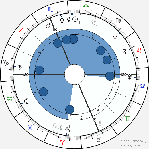 Zeke Bratkowski wikipedie, horoscope, astrology, instagram