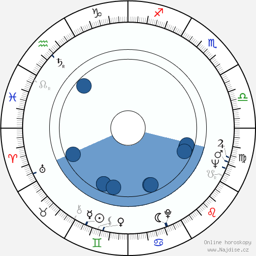 Zelda Rubinstein wikipedie, horoscope, astrology, instagram