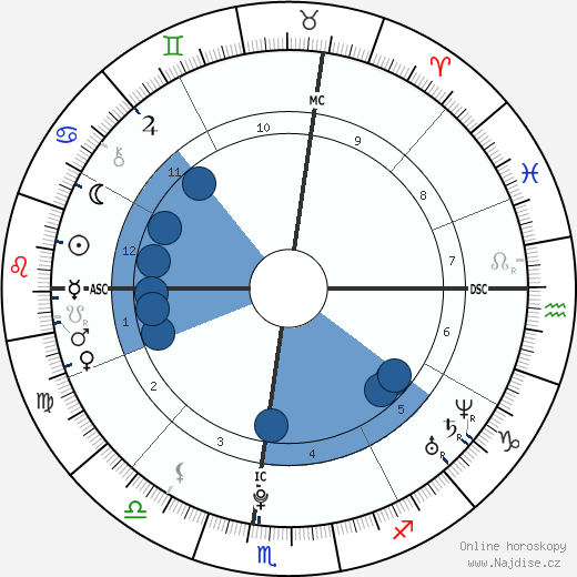 Zelda Williams wikipedie, horoscope, astrology, instagram