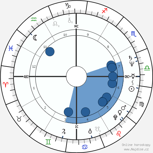 Zelia Cardoso wikipedie, horoscope, astrology, instagram