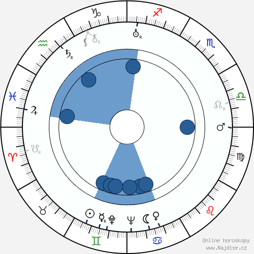 Zelma O'Neal wikipedie, horoscope, astrology, instagram