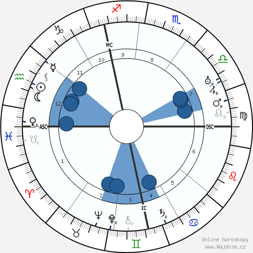 Zena Dare wikipedie, horoscope, astrology, instagram