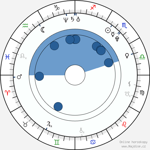 Zena Grey wikipedie, horoscope, astrology, instagram