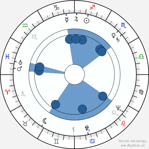 Zeni Pereira wikipedie, horoscope, astrology, instagram