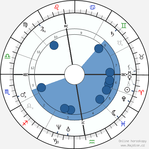 Zenobe Gramme wikipedie, horoscope, astrology, instagram